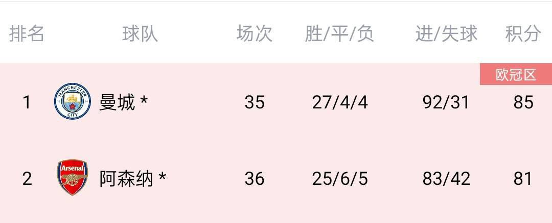 以新演员名义